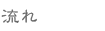 流れ